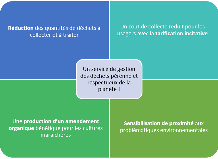 Tri et compostage individuel